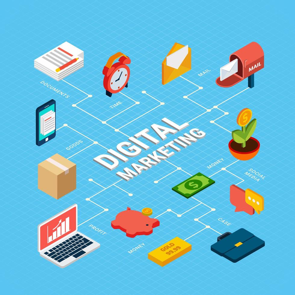 Digital marketing course in Hyderabad